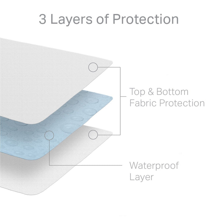 Weekender - Hotel-Grade 5-Sided Mattress Protector